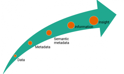 data to insight data to insight arrow diagram